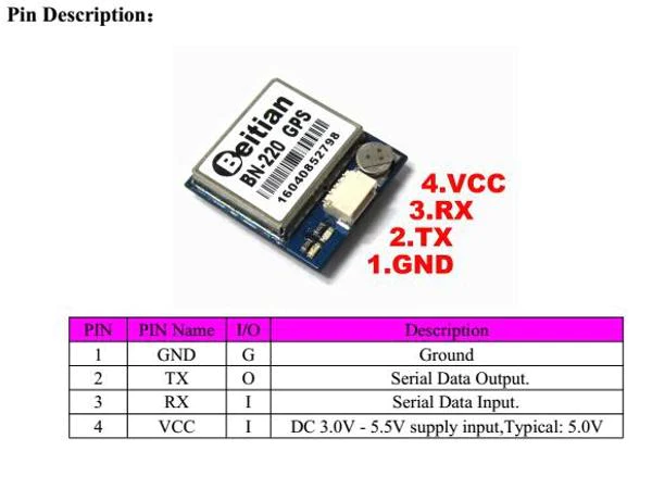 BN-220 GPS Module